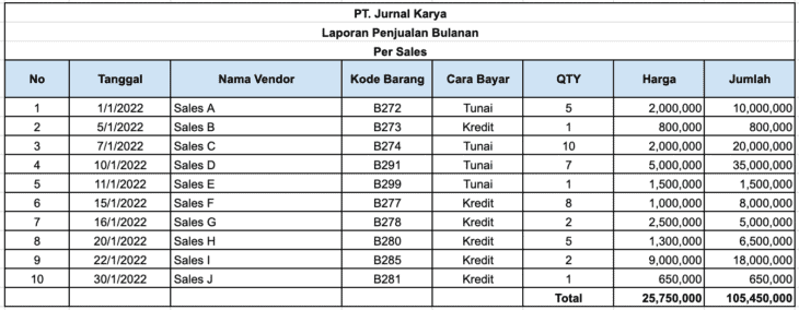 Statistik Barang Terjual Online: Memahami Tren dan Perilaku Konsumen di Era Digital