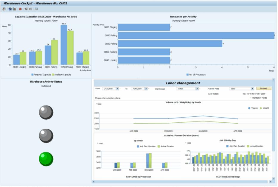 SAP EWM feature