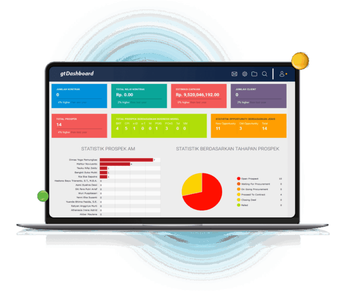 gtEnterprise Suite software