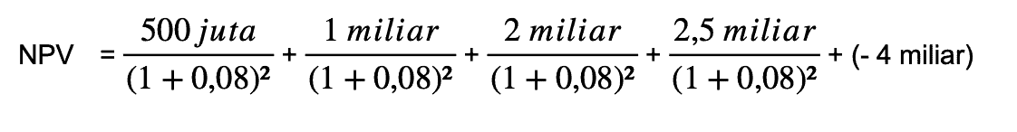 rumus menghitung irr (internal rate of return)