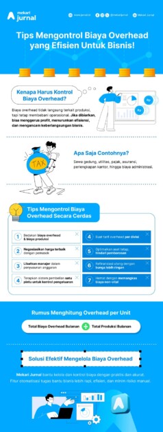 Infografis tips perusahaan dapat mengelola biaya overhead pabrik untuk meningkatkan efisiensi produksi