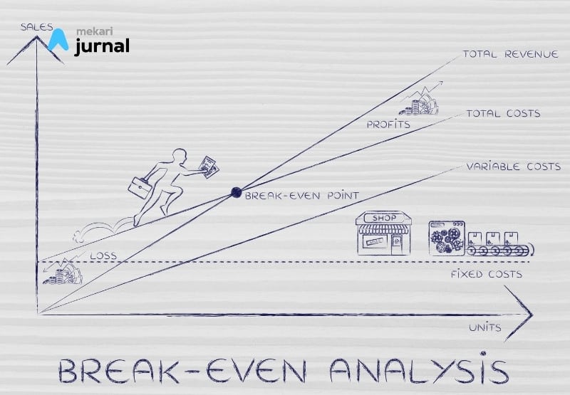 contoh dan cara menghitung break even point bep adalah