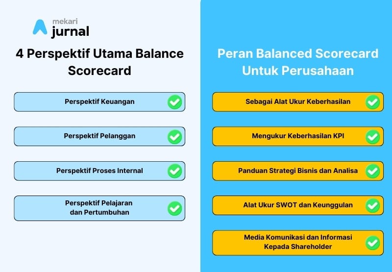 Balanced scorecard (BSC) adalah metode pengukuran hasil kerja yang digunakan perusahaan untuk meningkatkan kinerja eksekutif.