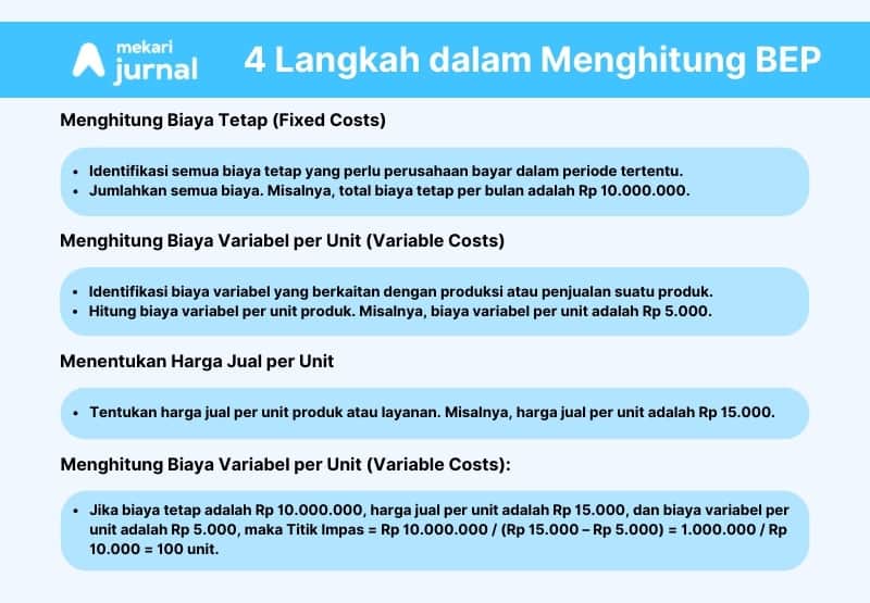 Contoh Langkah Cara Menghitung Titik Impas (Break Even Point / BEP) Secara Umum