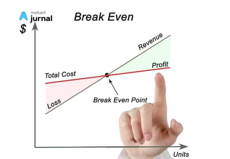 Di artikel ini terdapat contoh perhitungan BEP dengan menggunakan rumus BEP rupiah dan unit.