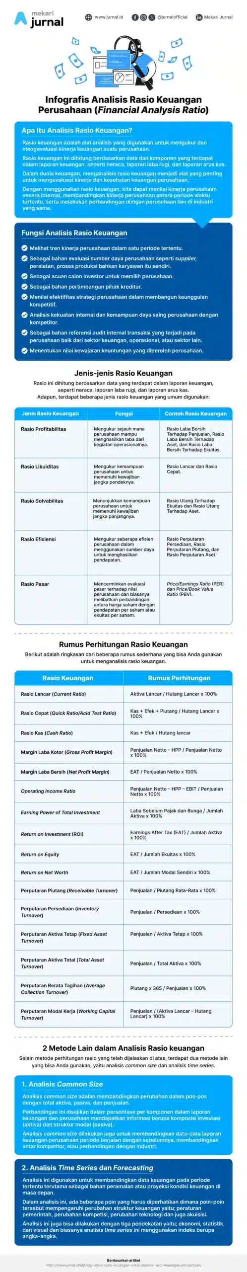 Infografis Analisis Rasio Keuangan Perusahaan (Financial Analysis Ratio)