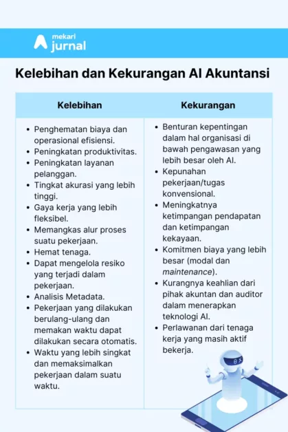 rangkuman kelebihan dan kekurangan dalam menerapkan ai dalam akuntansi