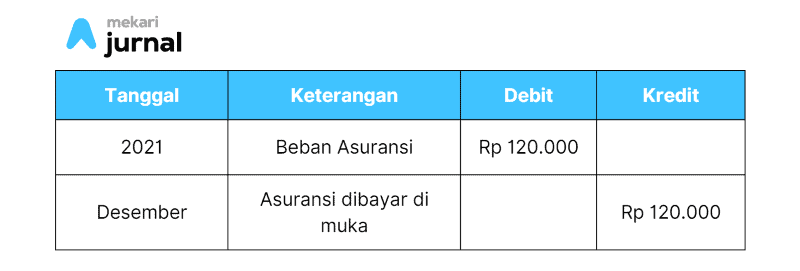 contoh beban di bayar di muka