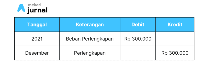 Contoh dan Cara Membuat Jurnal Penyesuaian Perusahaan Dagang