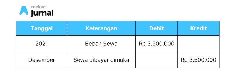 contoh beban sewa gedung di bayar di muka