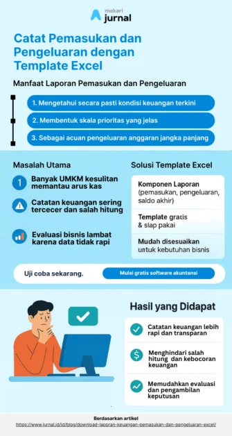 infografis download laporan keuangan pemasukan dan pengeluaran excel