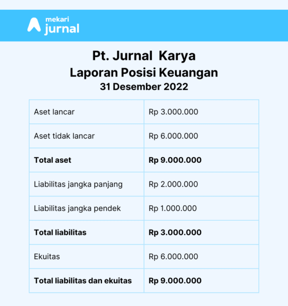 contoh laporan posisi keuangan