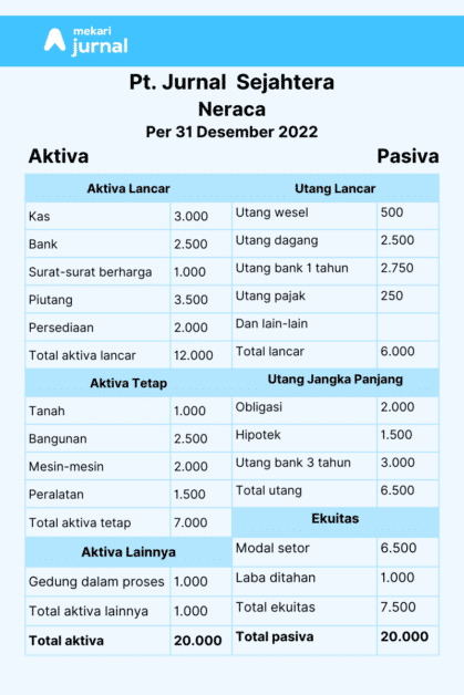 contoh laporan posisi keuangan dengan bentuk skontro