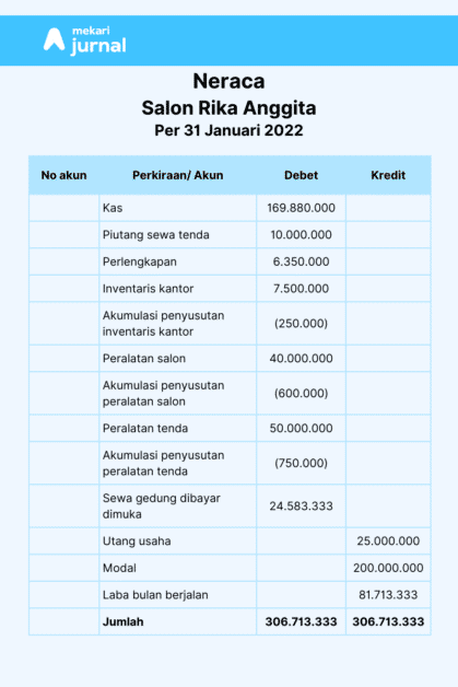 contoh laporan posisi keuangan dengan bentuk staffle