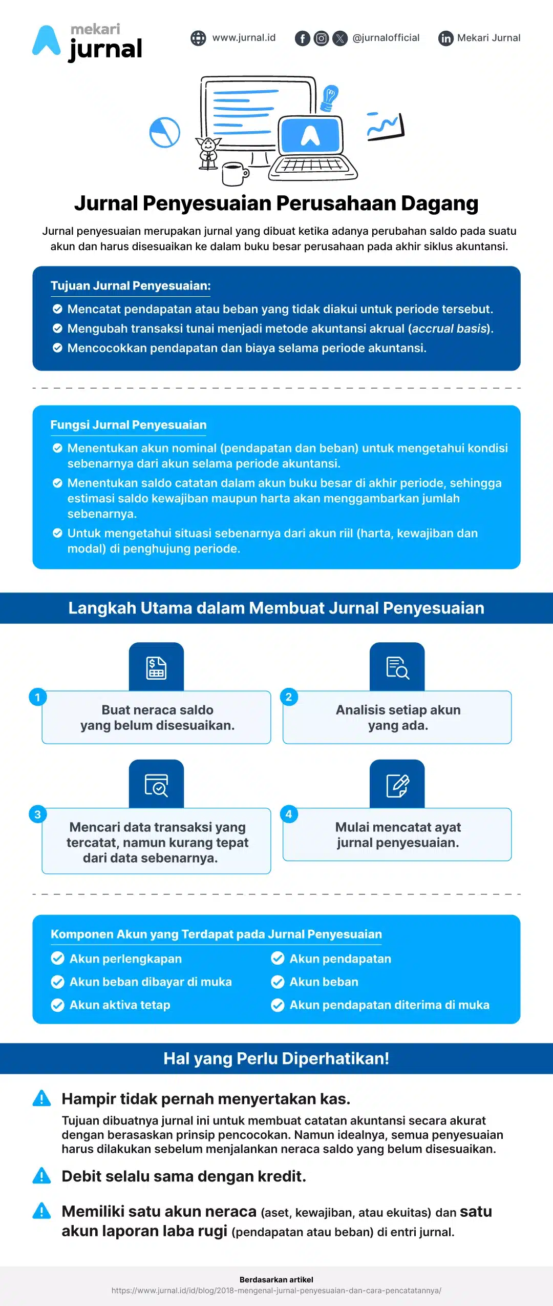 infografis jurnal penyesuaian perusahaan dagang