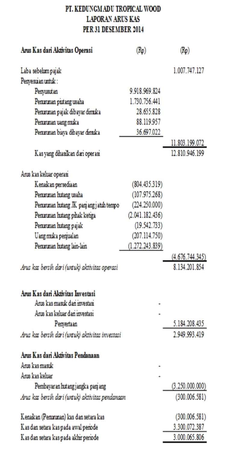 contoh capex dalam laporan keuangan arus kas