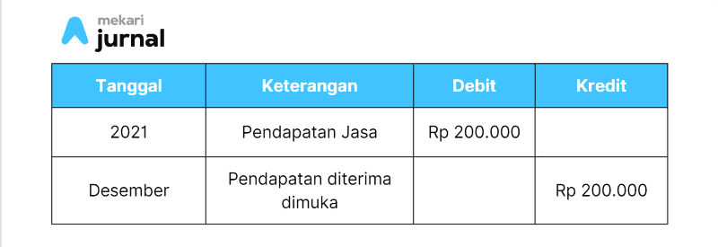 contoh pendapatan diterima di muka