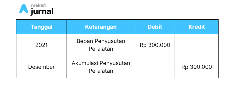 Cara Membuat Jurnal Penyesuaian Perusahaan Dagang Lengkap dengan Contoh Pencatatan