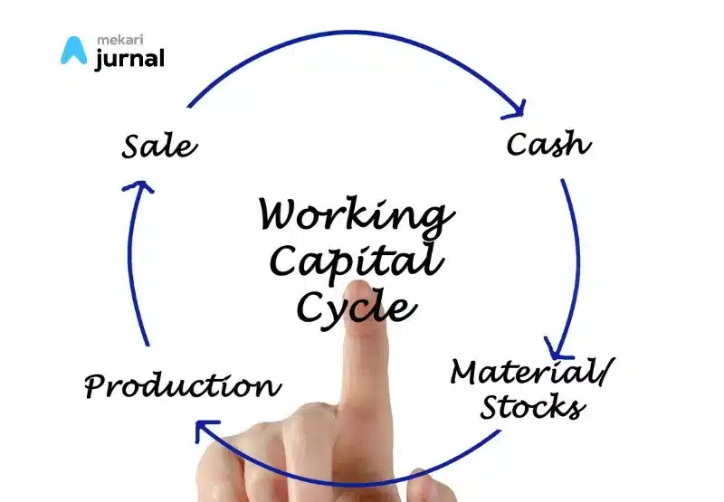 jenis-jenis metode working capital