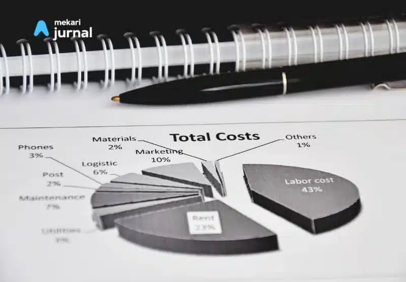 Bagaimana Cara Meminimalisir Risiko Sunk Cost