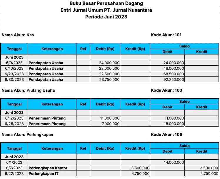 contoh buku besar perusahaan dagang