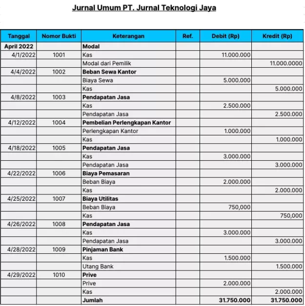 contoh buku besar perusahaan jasa