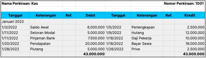 contoh buku besar mekari jurnal bentuk skontro