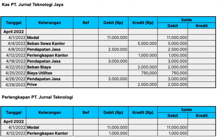 entri jurnal umum untuk buku besar perusahaan jasa