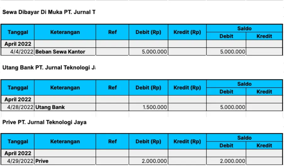 entri jurnal umum Sewa Dibayar Di Muka, Utang Bank, Prive