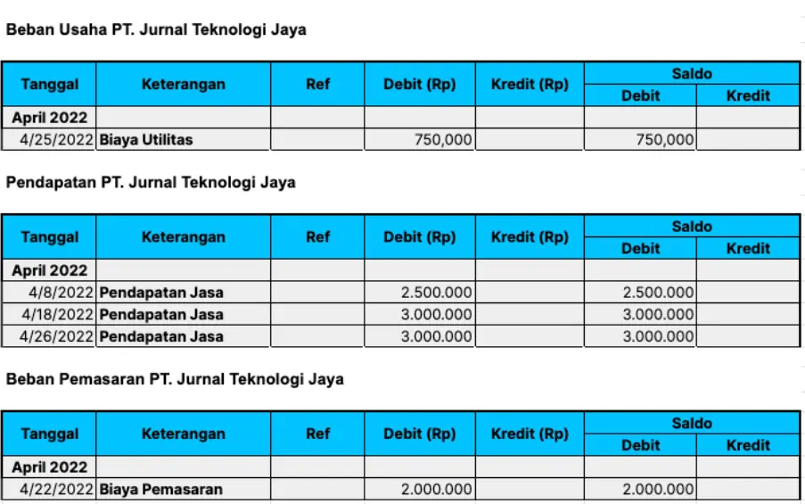 entri jurnal umum Beban Usaha, Pendapatan, Beban Pemasaran