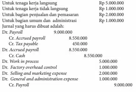 contoh ayat jurnal akuntansi biaya tenaga kerja