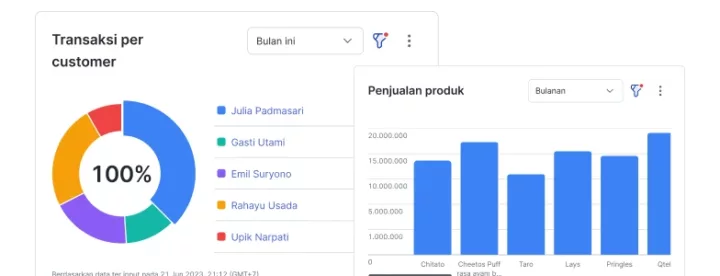 Mekari Jurnal