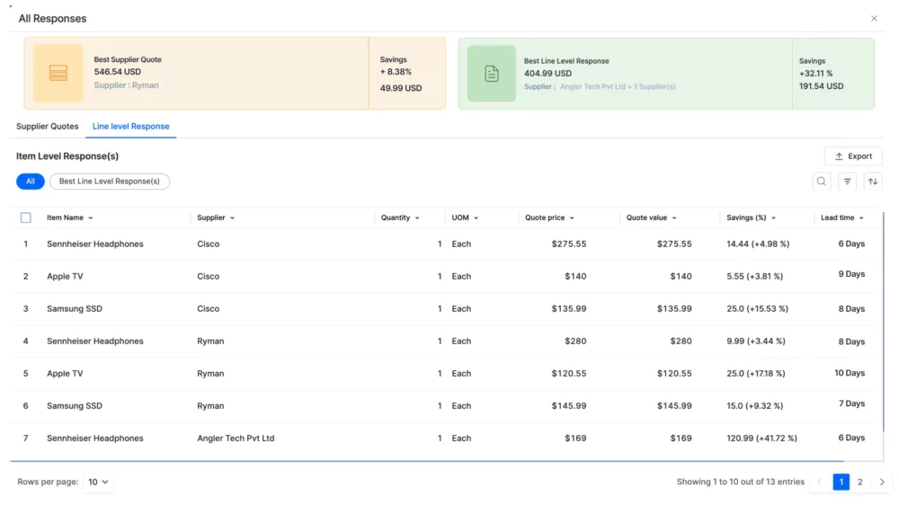 kissflow software purchase order