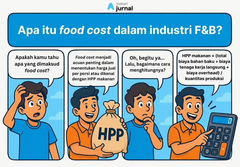 infografis cara menghitung HPP makanan atau food cost dalam bisnis F&B