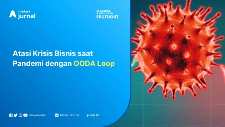 Atasi Krisis Bisnis saat Pandemi dengan OODA Loop