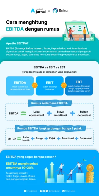 infografis ebitda