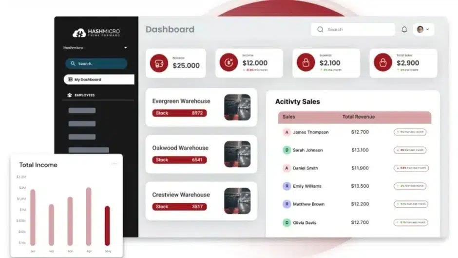 HashMicro