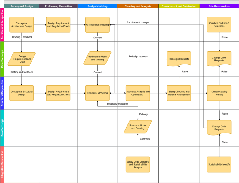 contoh diagram sistem manufaktur Cross-functional Flowchart