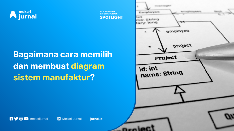 diagram sistem manufaktur atau flowchart manufaktur