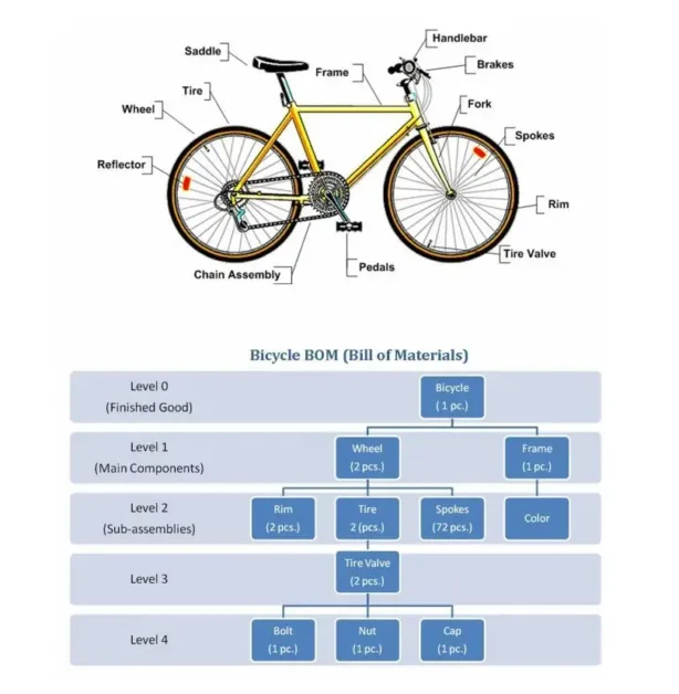 contoh diagram multi-level bom sepeda