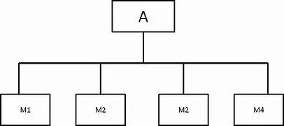 single-level BOM