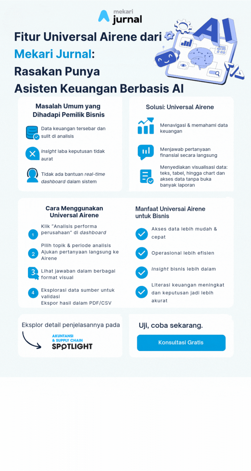 infografis fitur universal airene untuk mekari jurnal