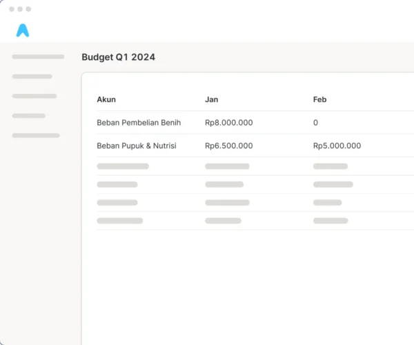 manajemen dan perencanaan budget