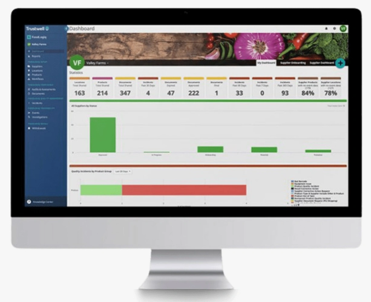 Trustwell