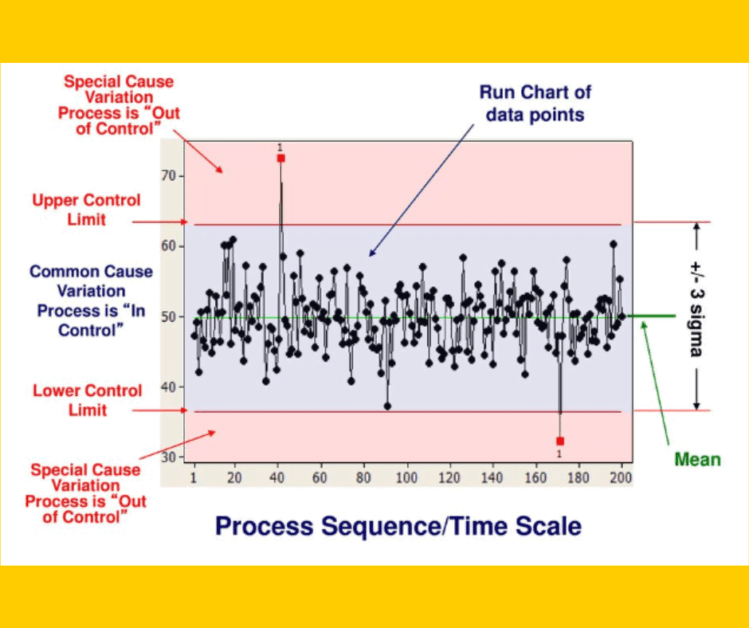 metode quality control control charts dalam manufaktur