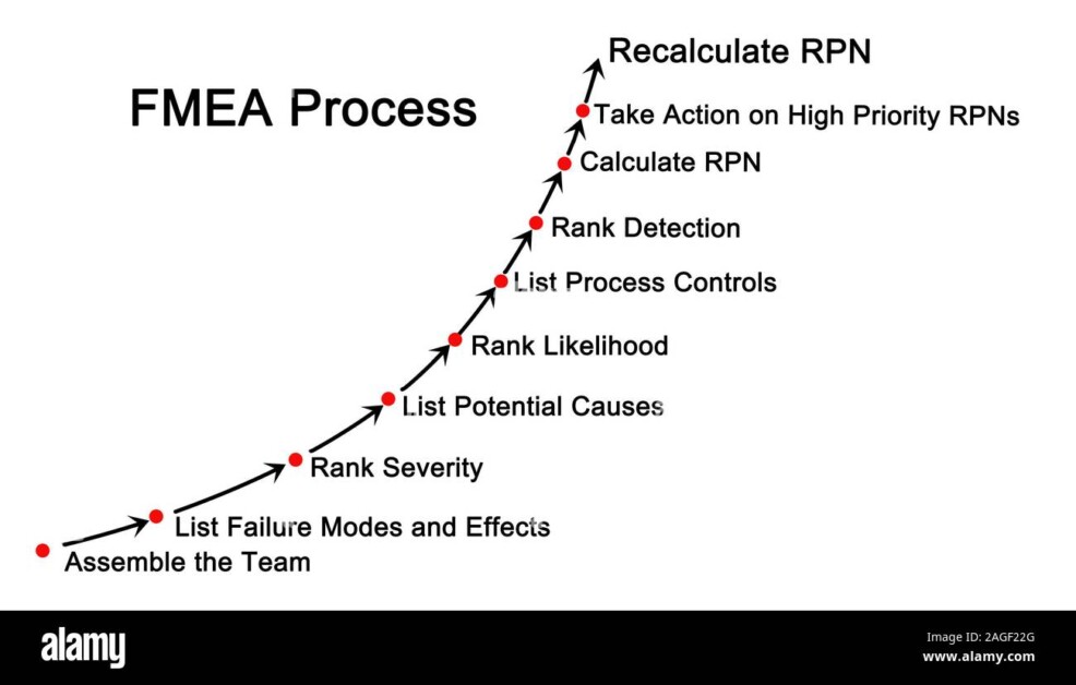 Failure Mode and Effect Analysis sebagai metode quality control