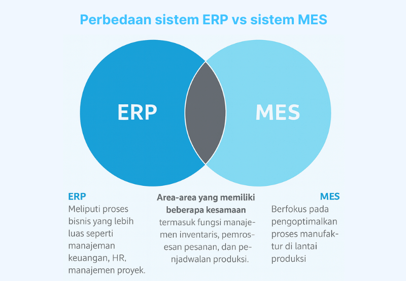 infografis perbedaan MES vs ERP dalam perusahaan manufaktur