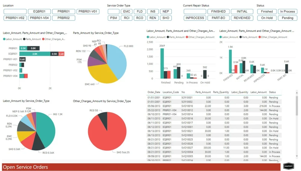 Software manufaktur Aptean industri farmasi