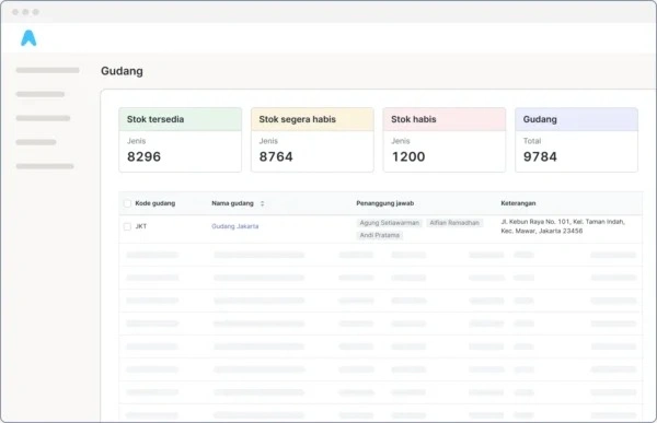 Dashboard-produksi-Mekari-Jurnal