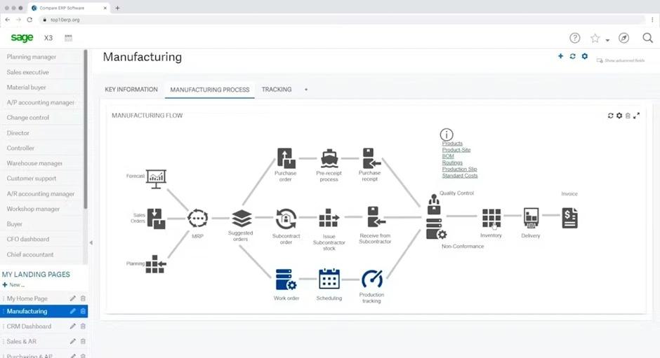 SAGE-X3-ERP
